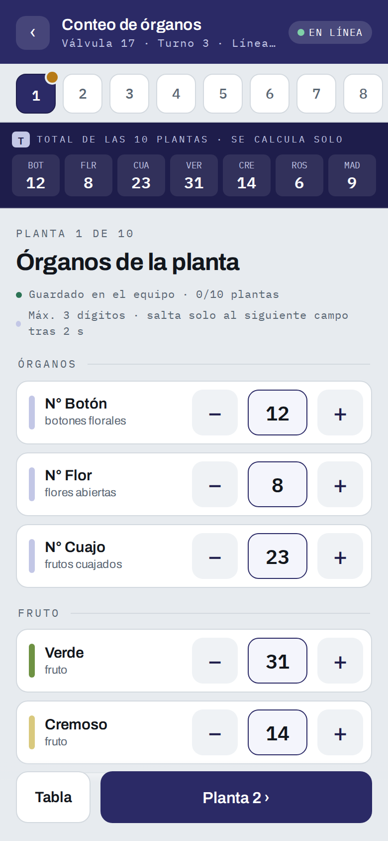 Conteo por planta: botones, flores, cuajos y frutos por estado de madurez.